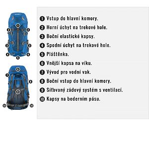 Outdoorový batoh Husky Scape 38l